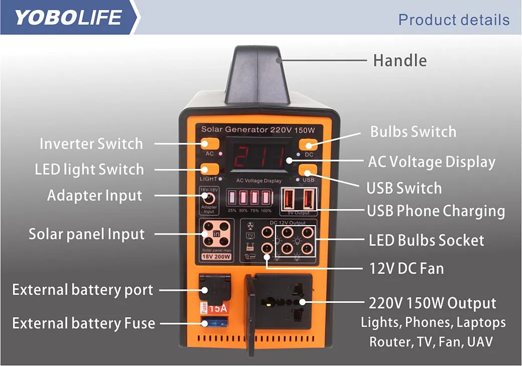 Conexões e Saídas USB do Painel Solar