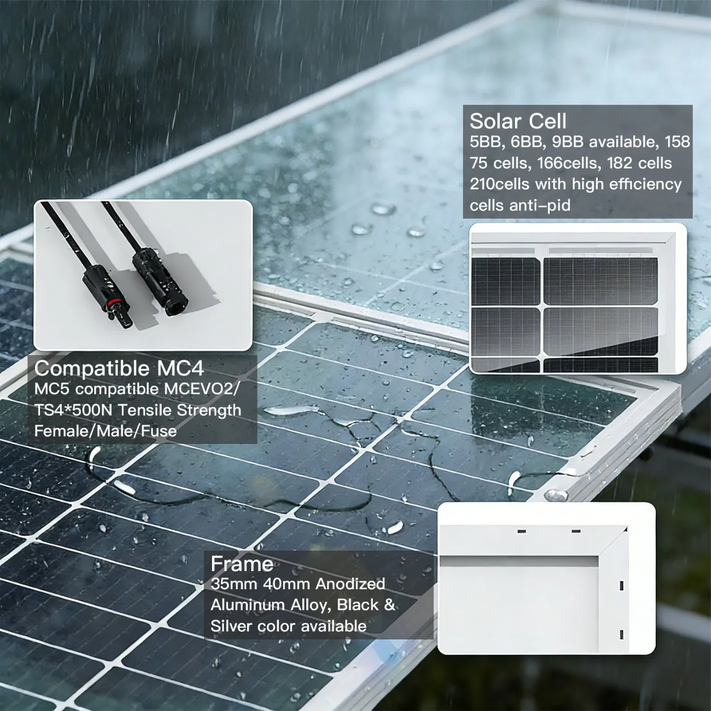 Painel Solar Fotovoltaico Monocristalino Bifacial de Vidro Duplo Personalizado Preto Taoísta 560-580W
