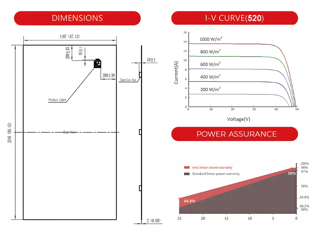 Dimensões do Módulo Solar Flexível
