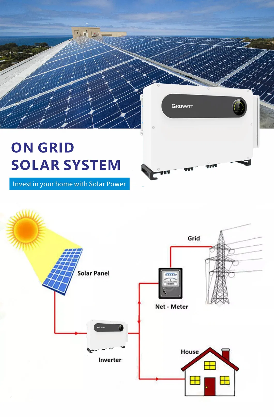 Kits Completos de Painéis Solares a Preço Competitivo 1MW 3MW em Rede para Indústria