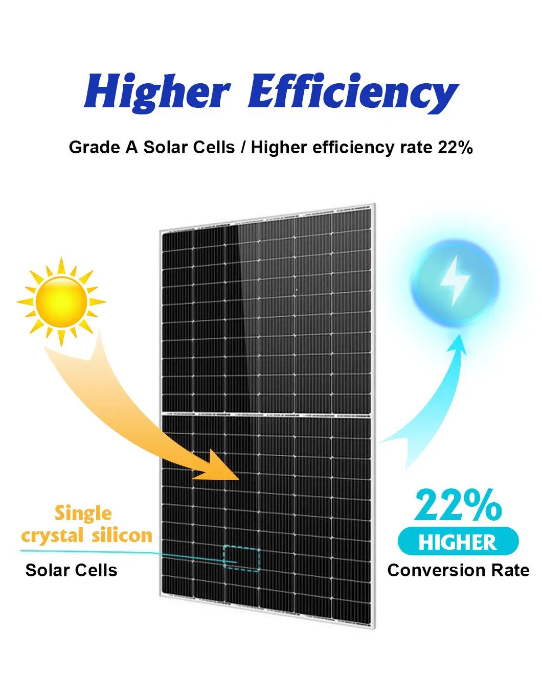 Módulo de Painel Solar Conectado à Rede Residencial 100W-5000W