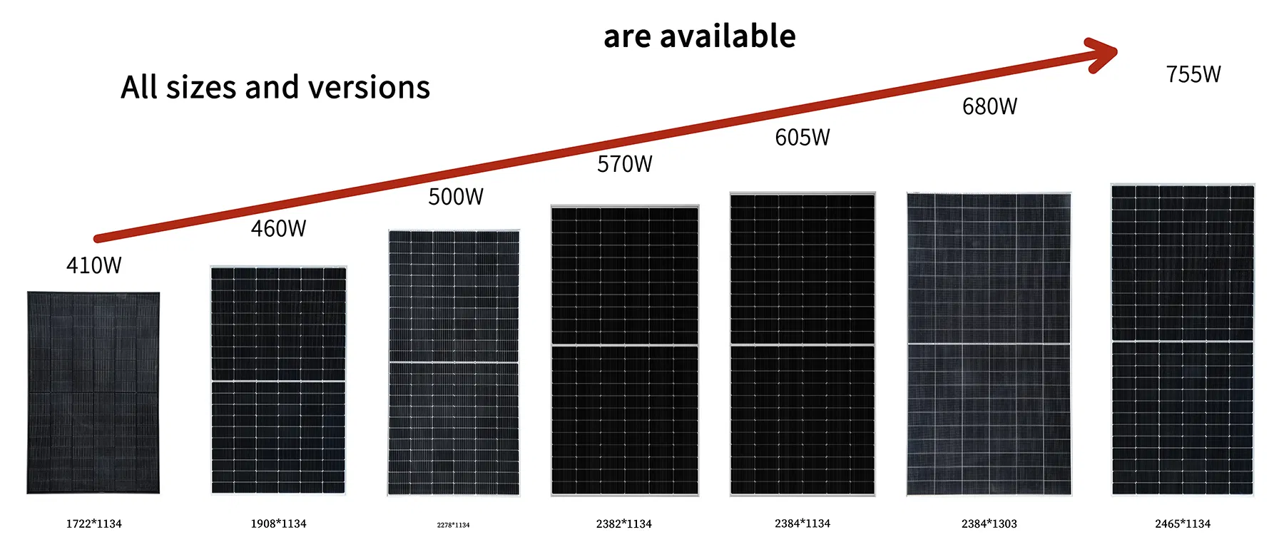 Dimensões e estrutura do Painel Solar Mono PV