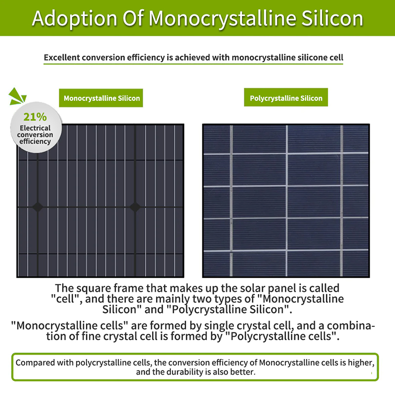 100W Painéis Solares Flexíveis Ultra Leves de ETFE para Marinha, RV, Cabana, Van, Carro, Barco, Camping em Superfícies Curvas