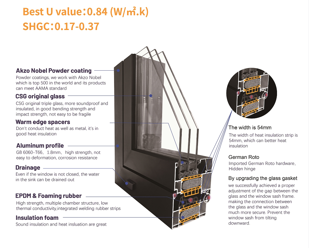 Window Design Spec 3