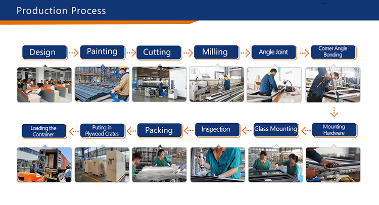 Manufacturing Workflow