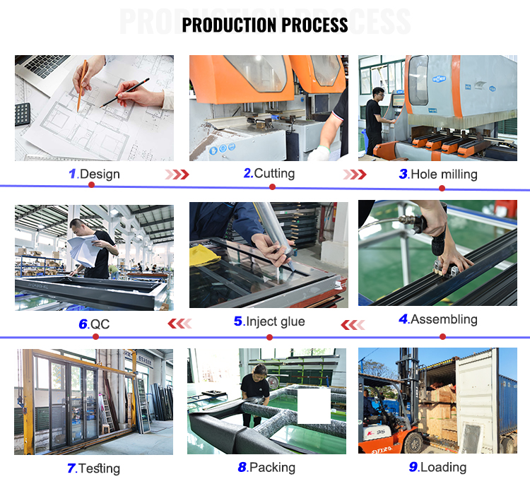 Production Process 4
