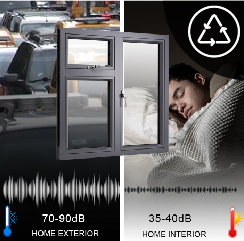 Sound Insulation
