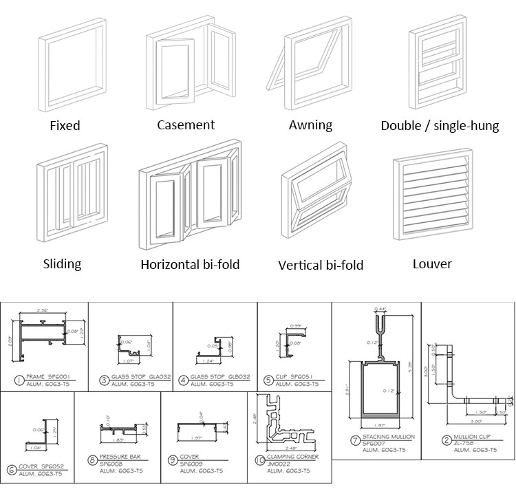 Product Window Types Diagram