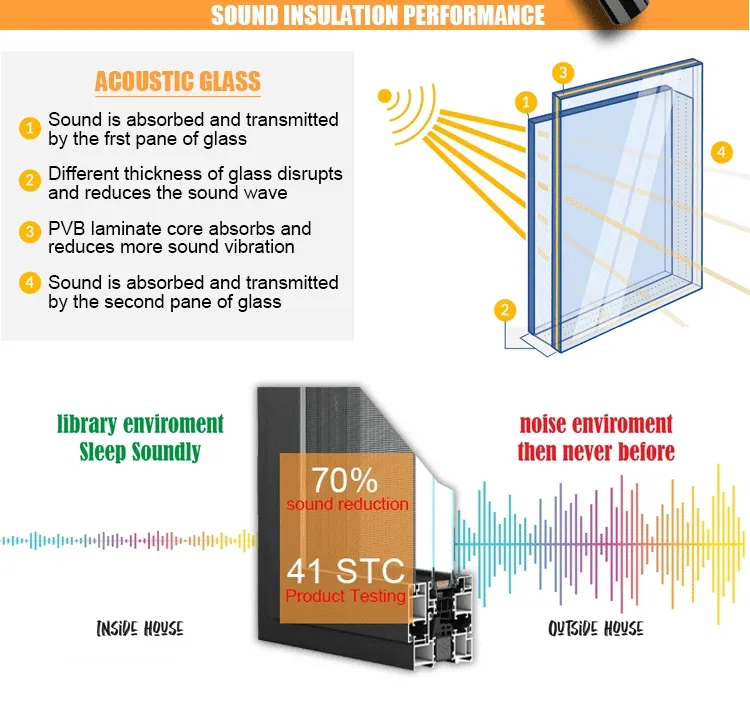 Energy Efficient Aluminum Casement Window with Double Glass Nfrc As2047 CE and CSA Certified