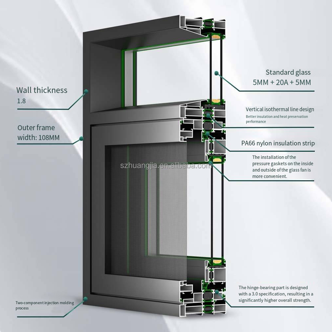 Product Detail Map