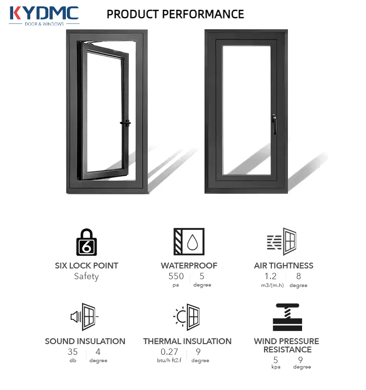 Product Corner Detail