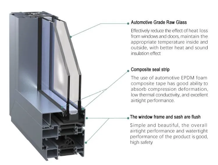 Automotive Grade Raw Glass Window Construction
