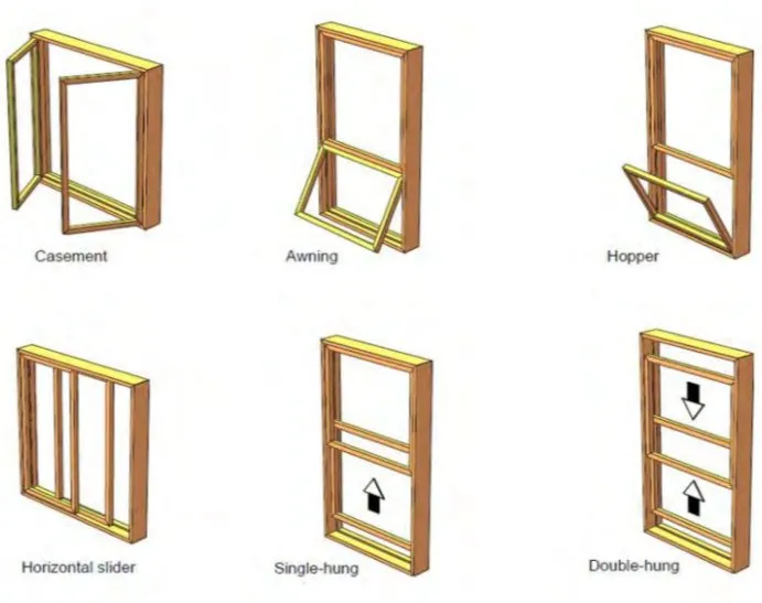 PVC/Aluminum Double Glass Turn and Tilt/ Sliding/Casement /Awning Bay Windows and Doors