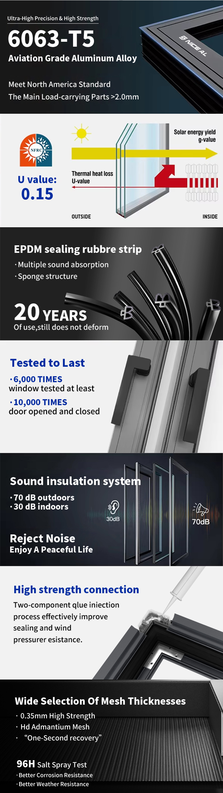 Sliding Window Model View 3