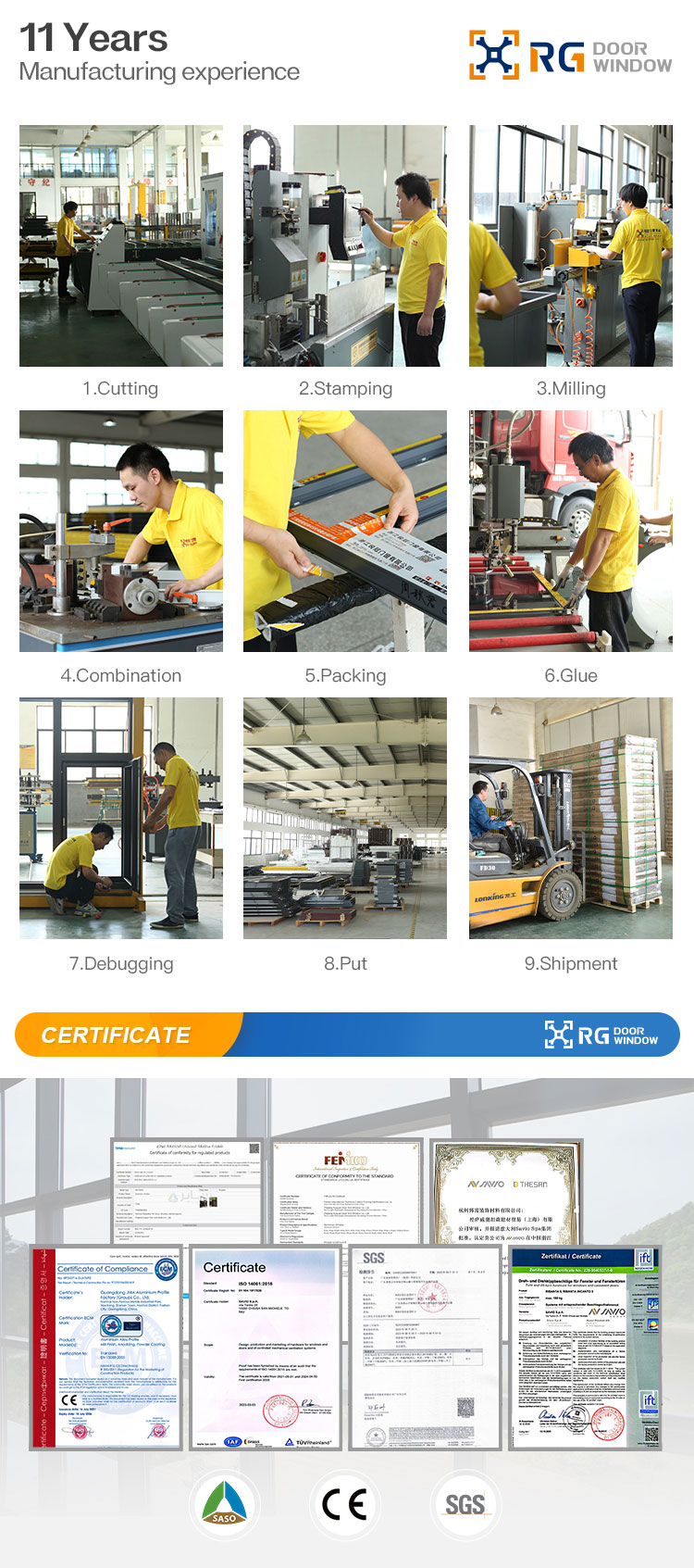 Factory Operations
