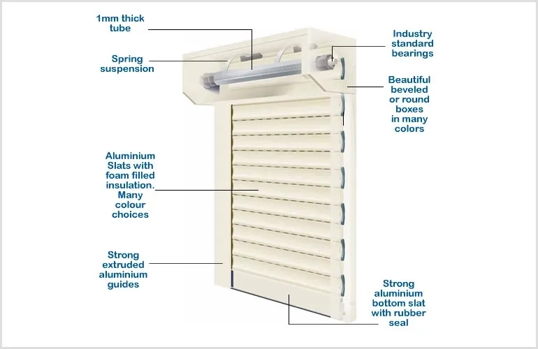 Structure Diagram 1
