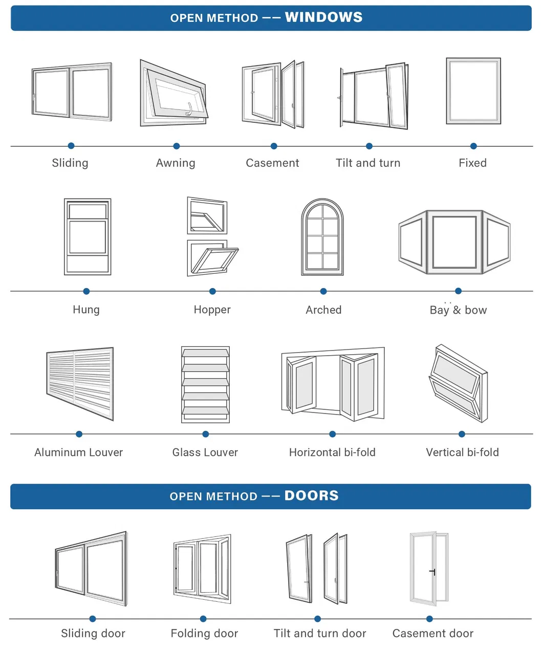Architectural Grade Aluminum Tilt and Turn Windows for High-End Projects