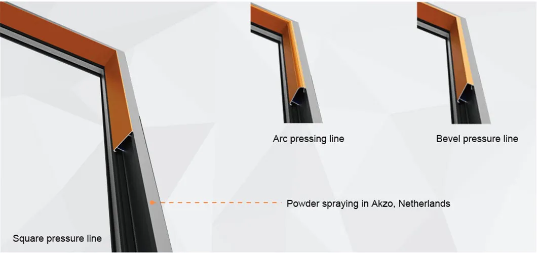 Surface Treatment