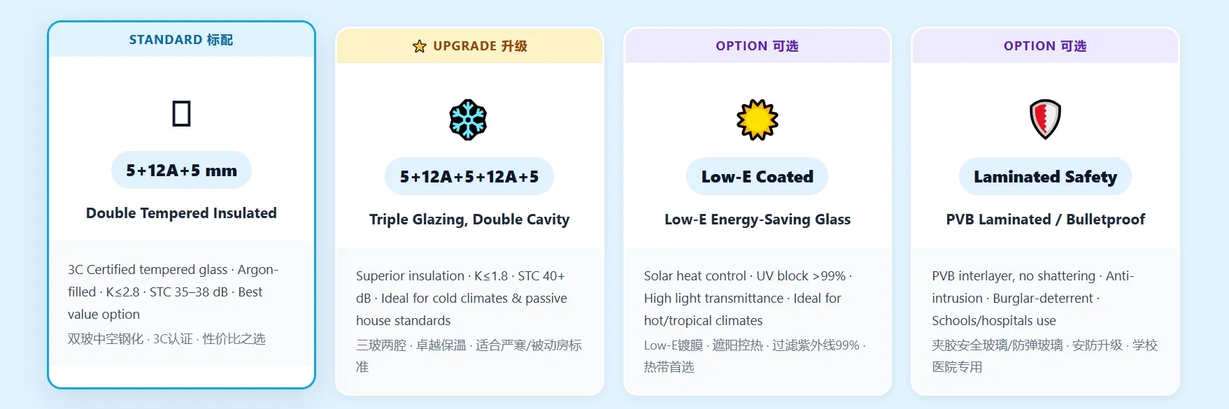 Double Tempered Laminated Insulated Glass Options