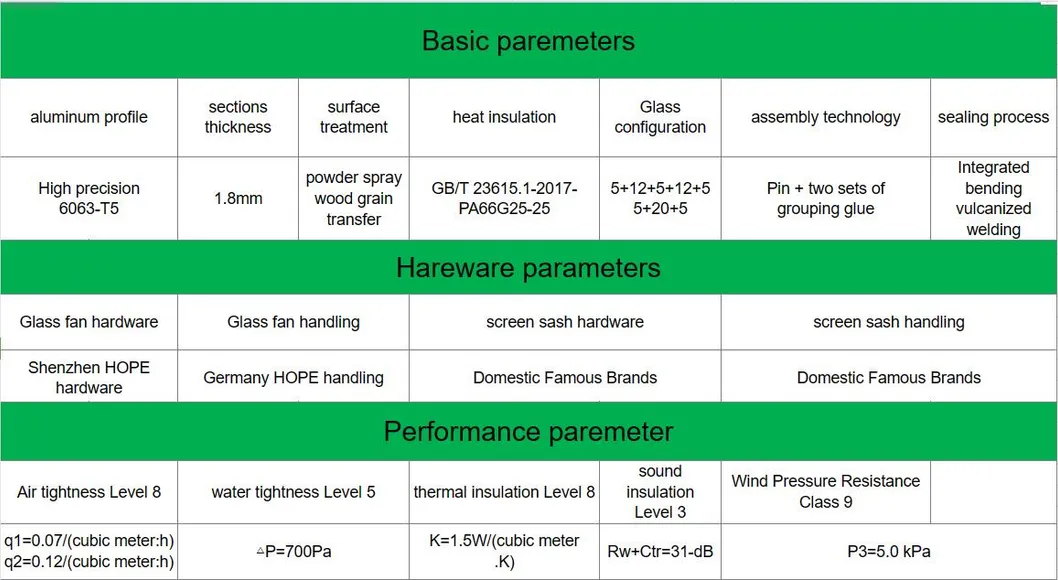 Product Parameter Diagram 1