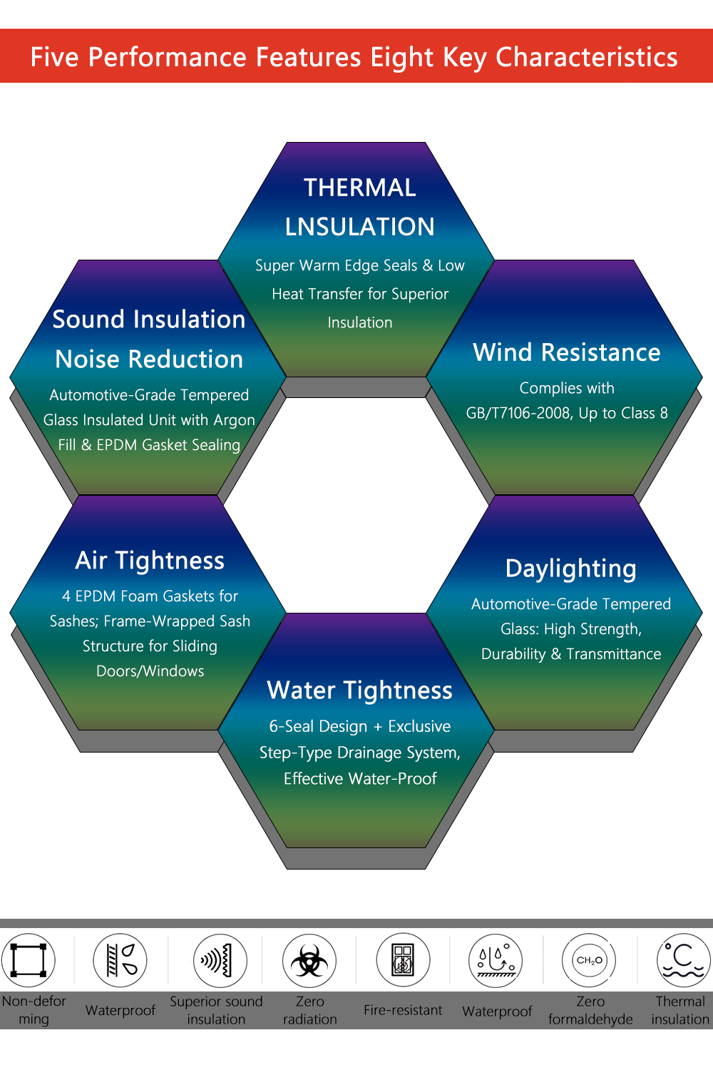 System Structure 1