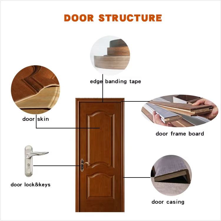 Product Detail Map
