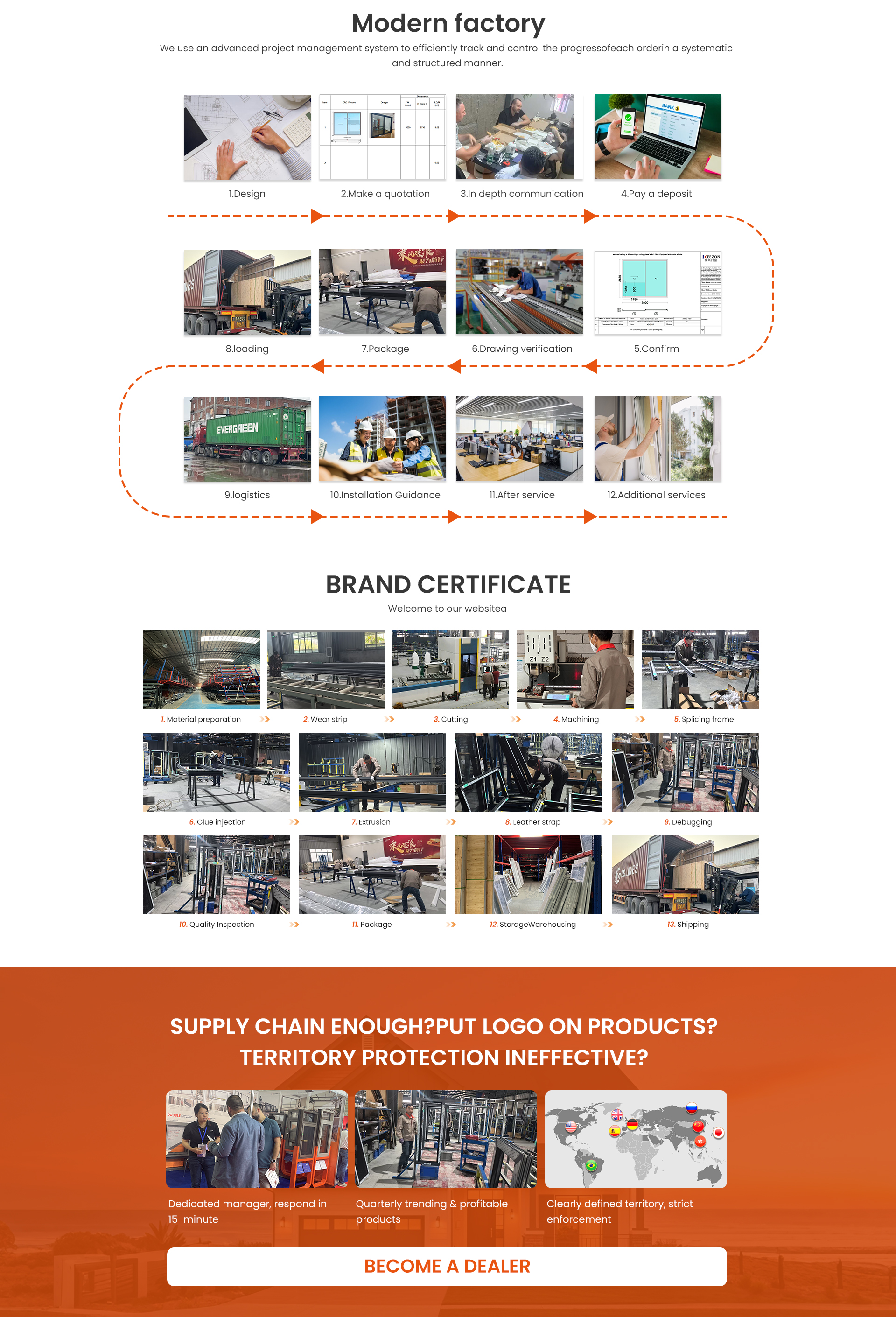 Product Framework Detail