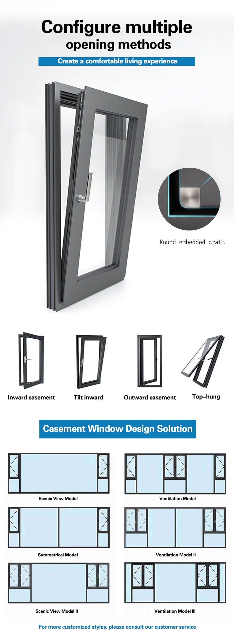 TÜV Certified premium window hardware accessories installation