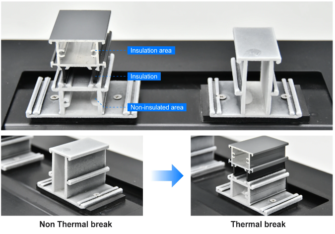 Hardware Details