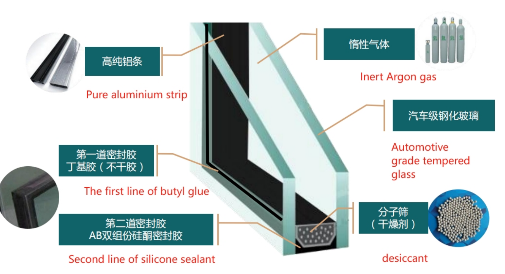 Product Description 10