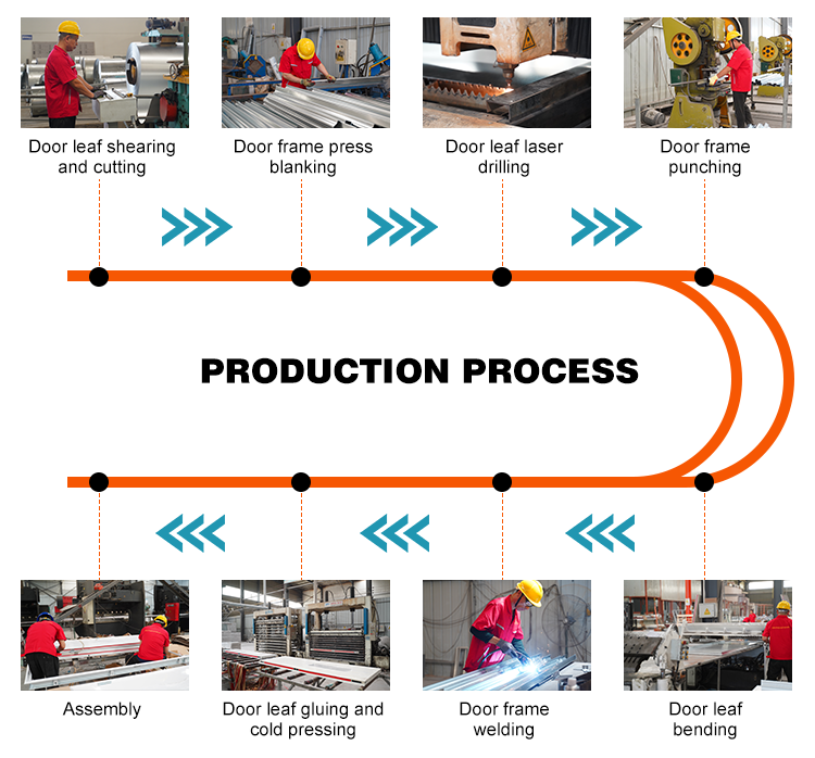 Production Workflow