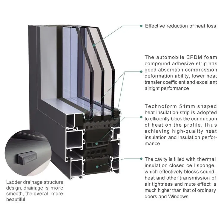 Energy-Efficient Aluminum Frame Passive House Aluminum Windows