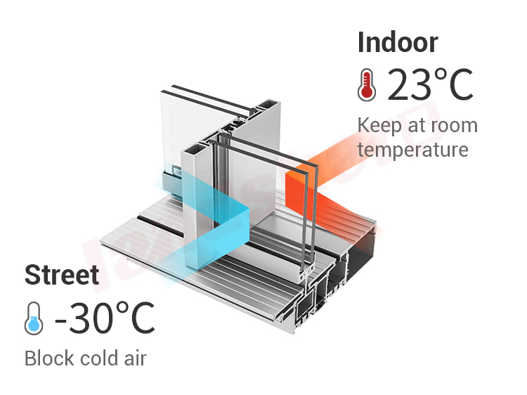 Thermal Value Testing Model