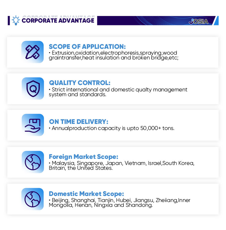 Extrusion Machinery