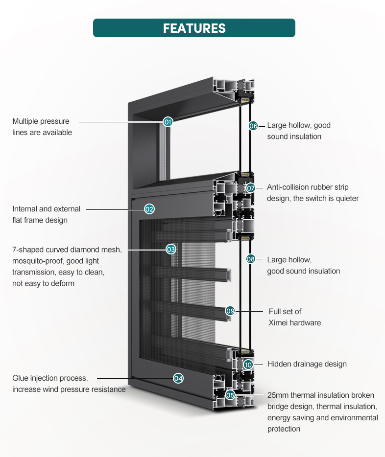 Product Diagram