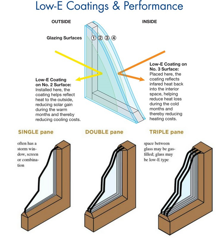 Most Popular China Factory Price Upvc Ventanas Pvc House Doors Windows 3 Panel Triple PVC Casement Window