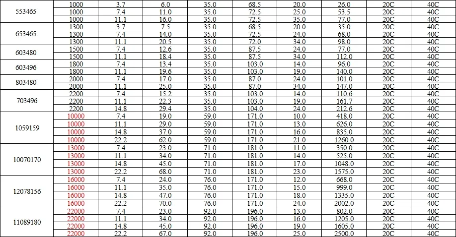 Medical Equipment Battery