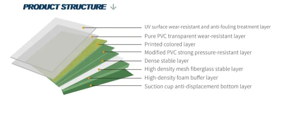 Sports Flooring Structure