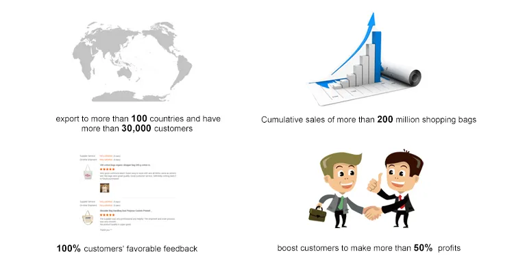 Sustainability Stylish Gift Packaging