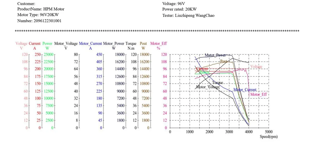 Parameter Chart 2