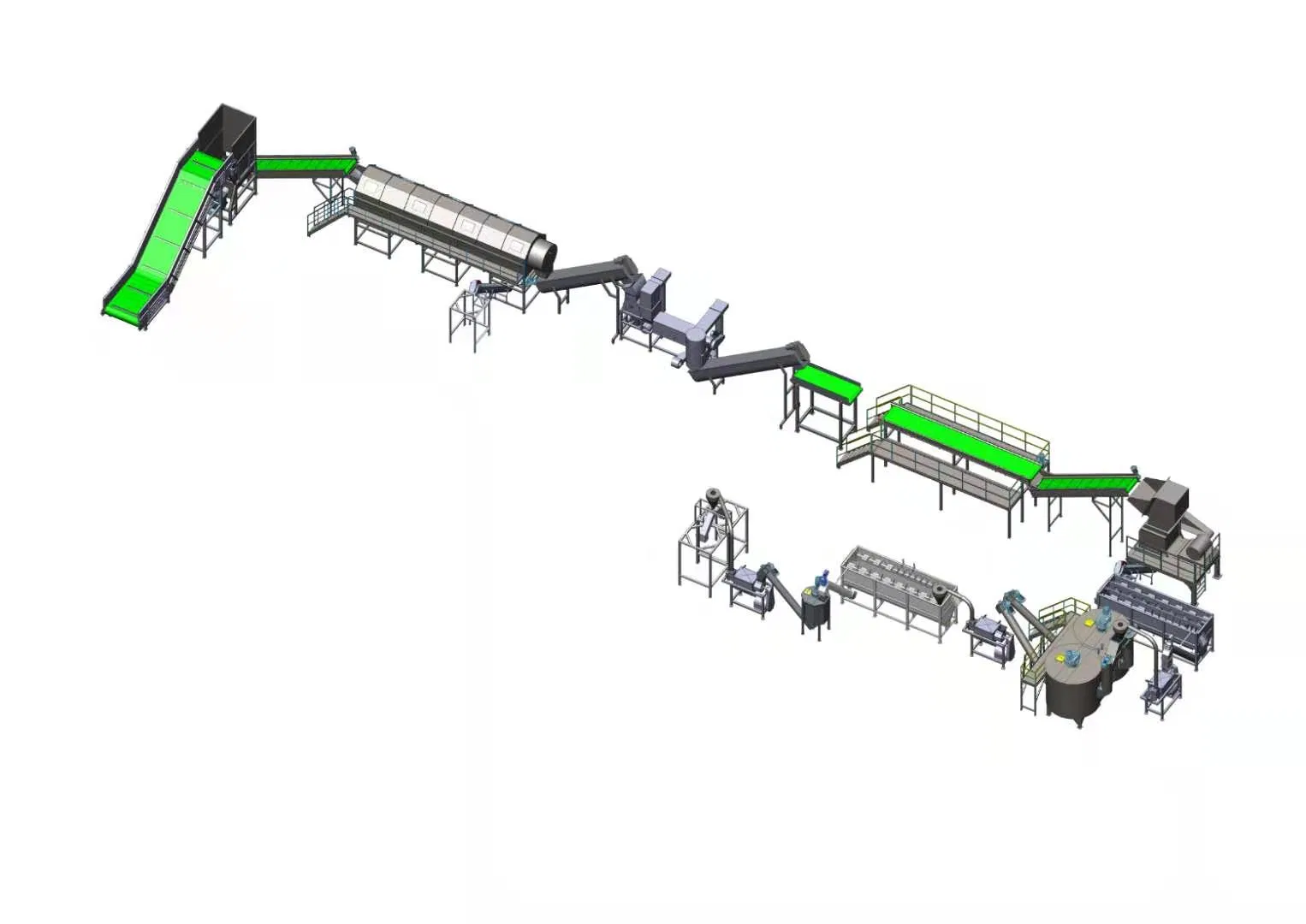 Recycling and Sustainability for Plastic Film