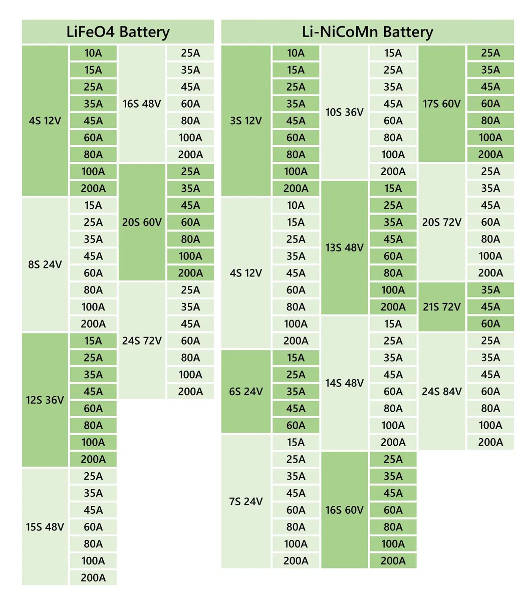 Battery Types