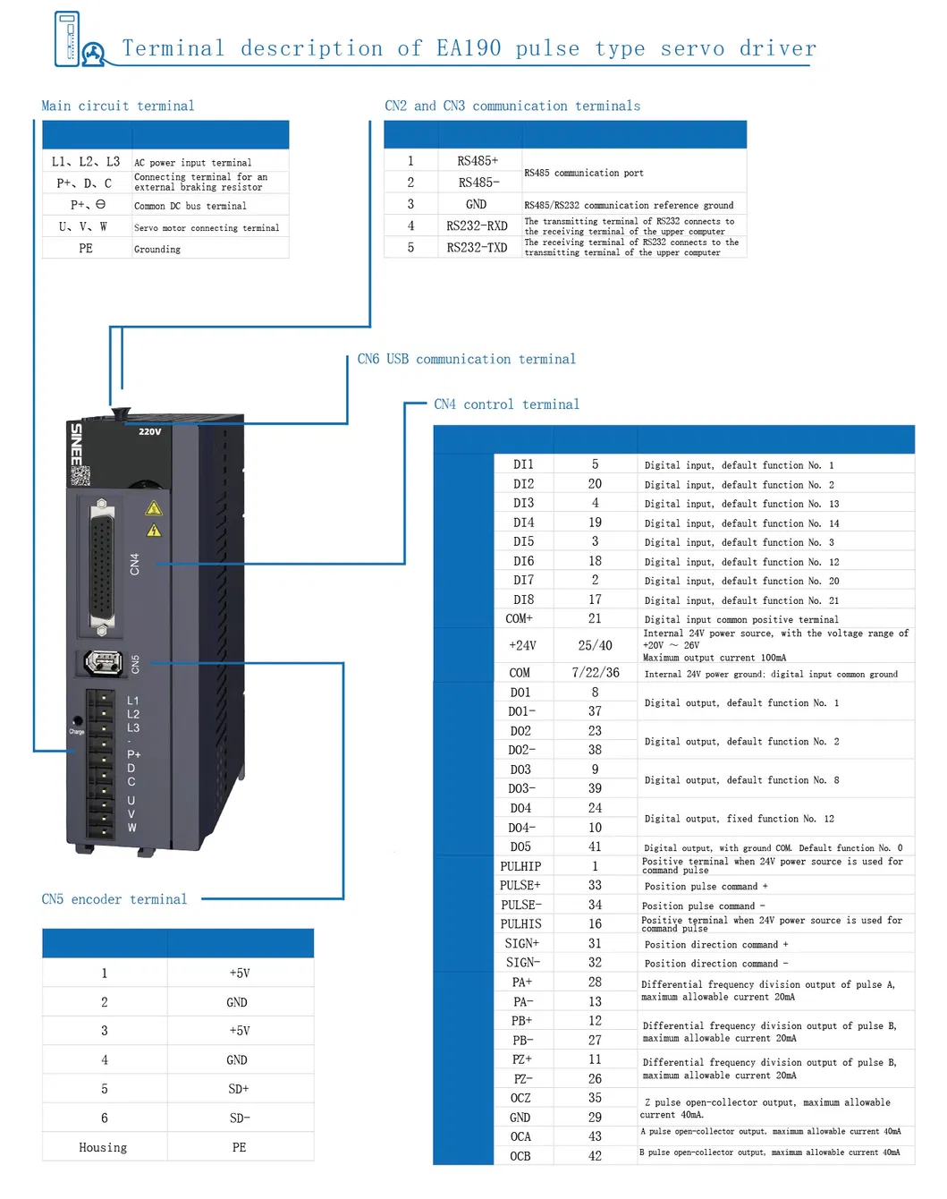 Servo System View