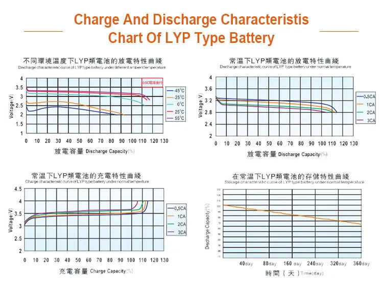 Battery Dimensions