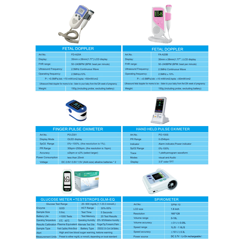 Wincom 1.8 Inch LCD Portable Breathing Incentive Digital Electronic Handheld Pediatric Spirometer Mouthpiece Medical