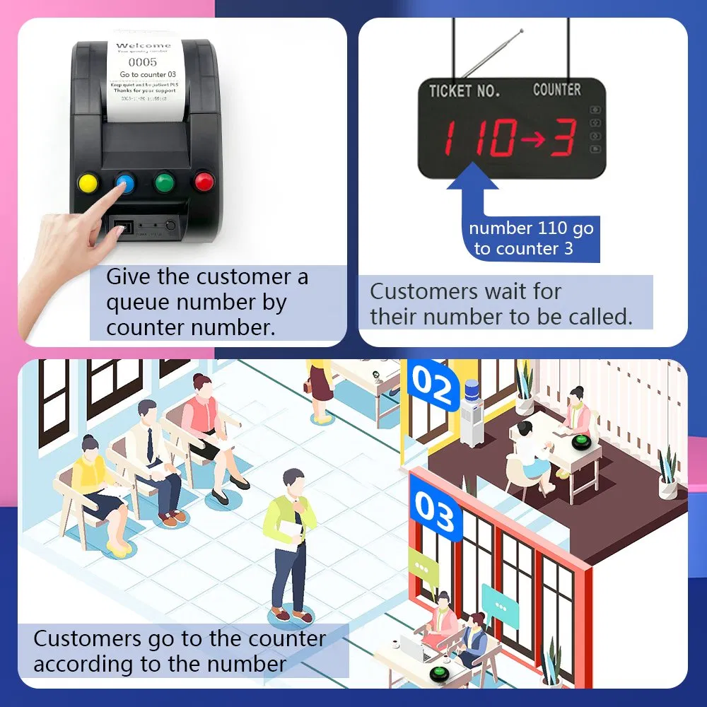 58mm Receipt Ticket Thermal Printer Show Waiting Number 4 Counter for Queue Management System