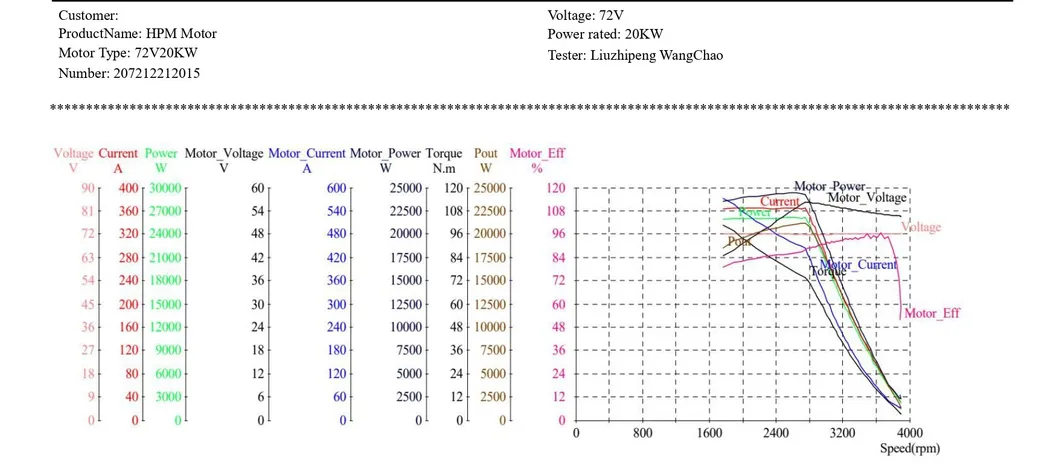 Parameter Chart 1
