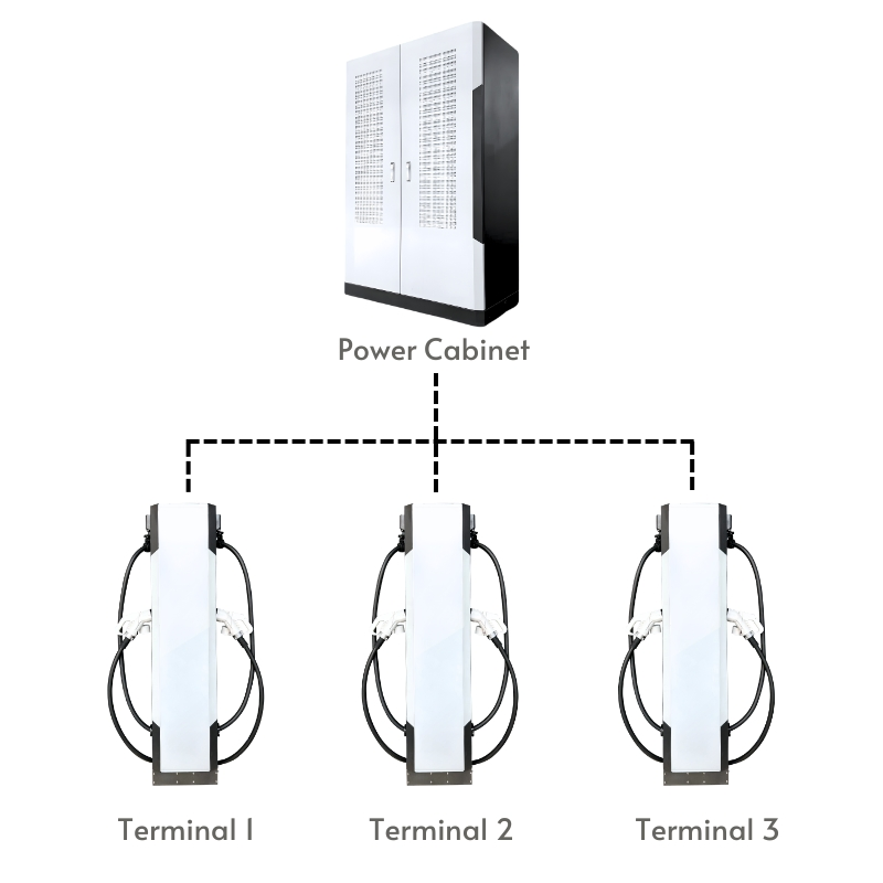 OEM ODM Split-Type DC Fast EV Electric Vehicle Charger with Dynamic Power Distribution for Fleet Charging Operations
