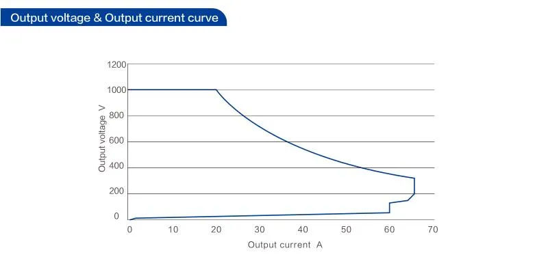 Product Description 2