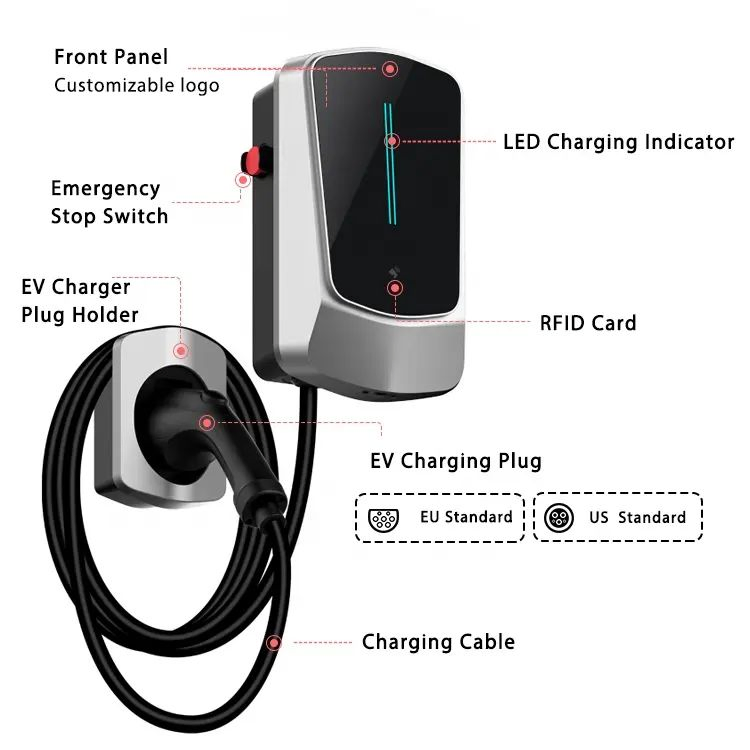EU LED EV Car Conversion Charger Wallbox Acfast Car Charging Station